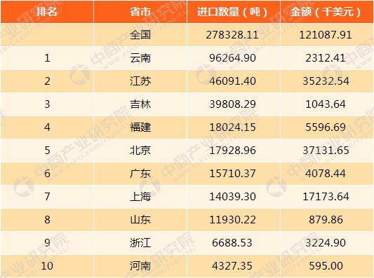 從進(jìn)出口數據看中國石英與國外同行的差距
