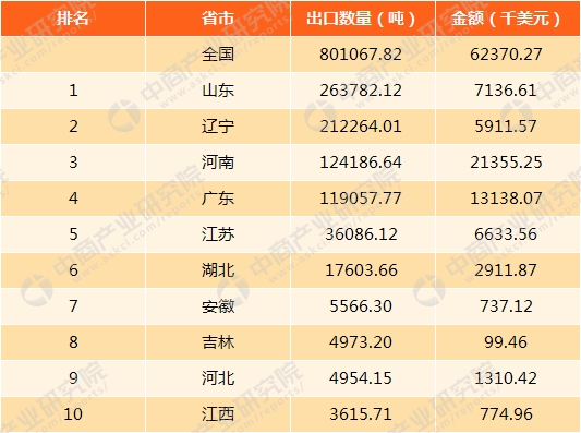 從進(jìn)出口數據看中國石英與國外同行的差距