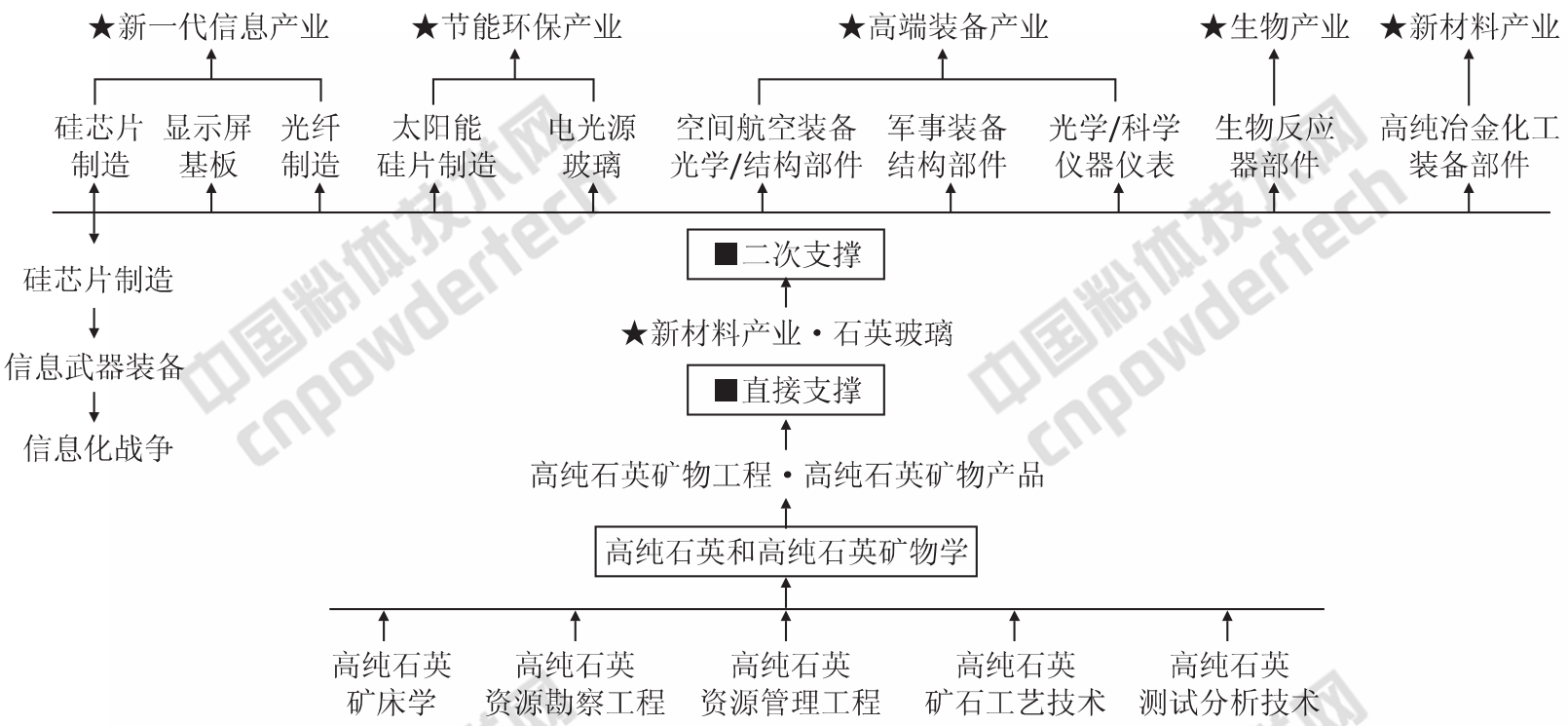 什么是高純石英？看完這篇再說(shuō)你知道！
