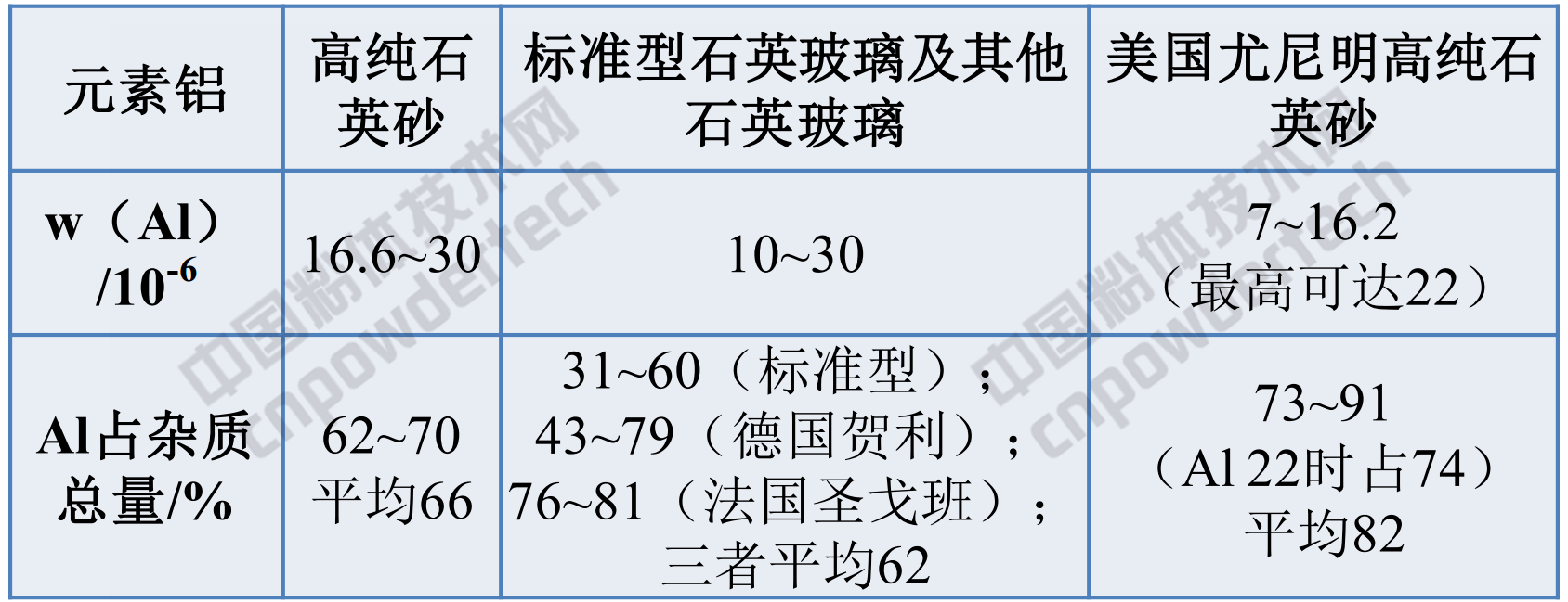 什么是高純石英？看完這篇再說(shuō)你知道！