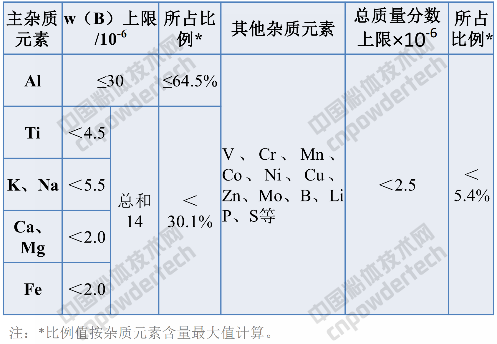 什么是高純石英？看完這篇再說(shuō)你知道！