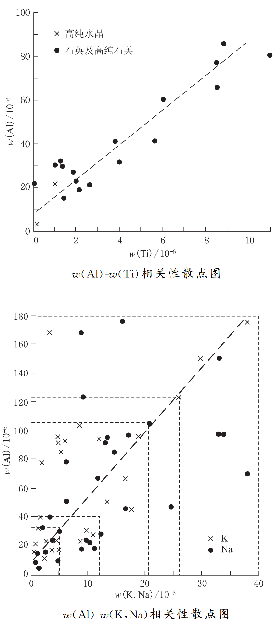 什么是高純石英？看完這篇再說(shuō)你知道！