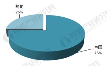 碳化硅行業(yè)發(fā)展現狀分析：深加工、高附加值成行業(yè)轉型方向