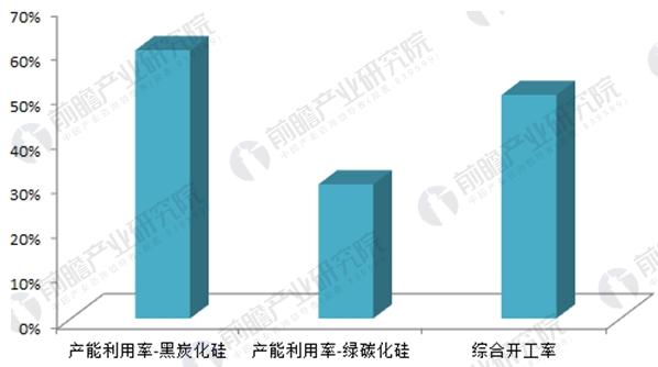碳化硅行業(yè)發(fā)展現狀分析：深加工、高附加值成行業(yè)轉型方向