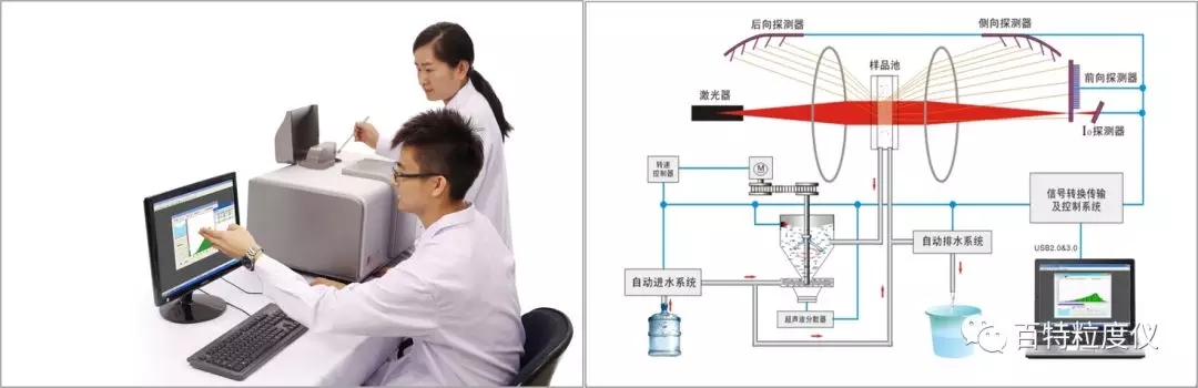 品牌出海，風(fēng)正帆揚，百特儀器在Pittcon2018震撼登場(chǎng)