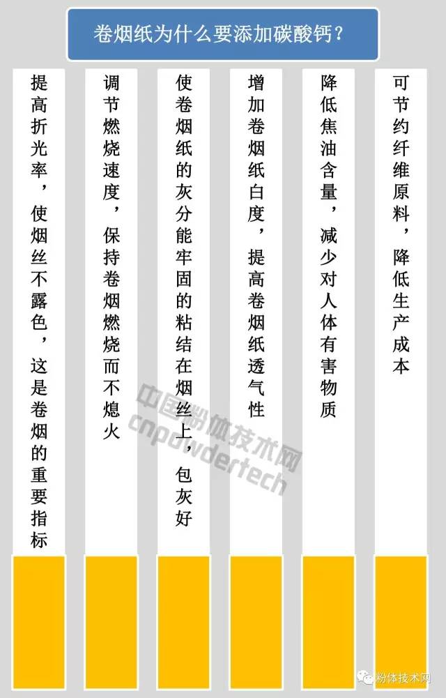 什么碳酸鈣最適合卷煙紙？比比就知道了！