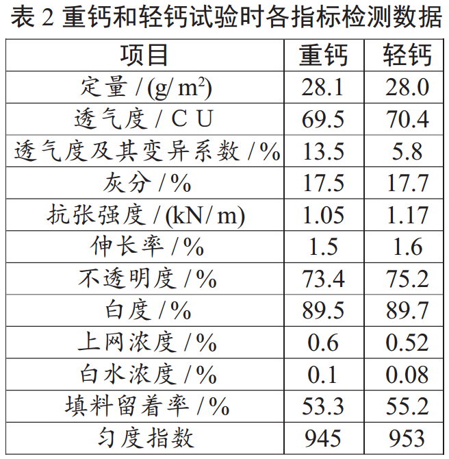 什么碳酸鈣最適合卷煙紙？比比就知道了！
