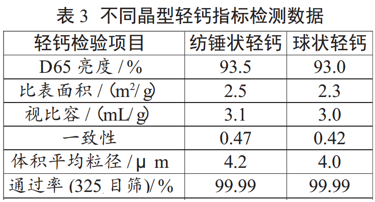 什么碳酸鈣最適合卷煙紙？比比就知道了！