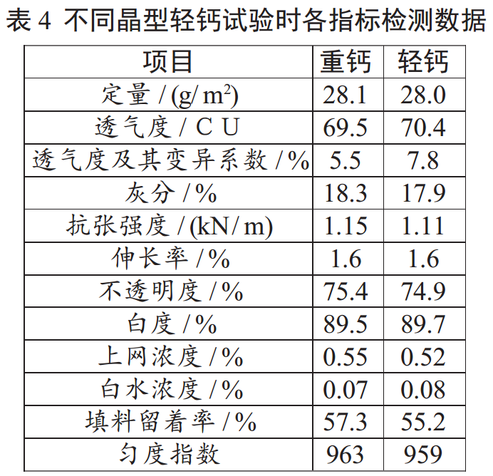 什么碳酸鈣最適合卷煙紙？比比就知道了！