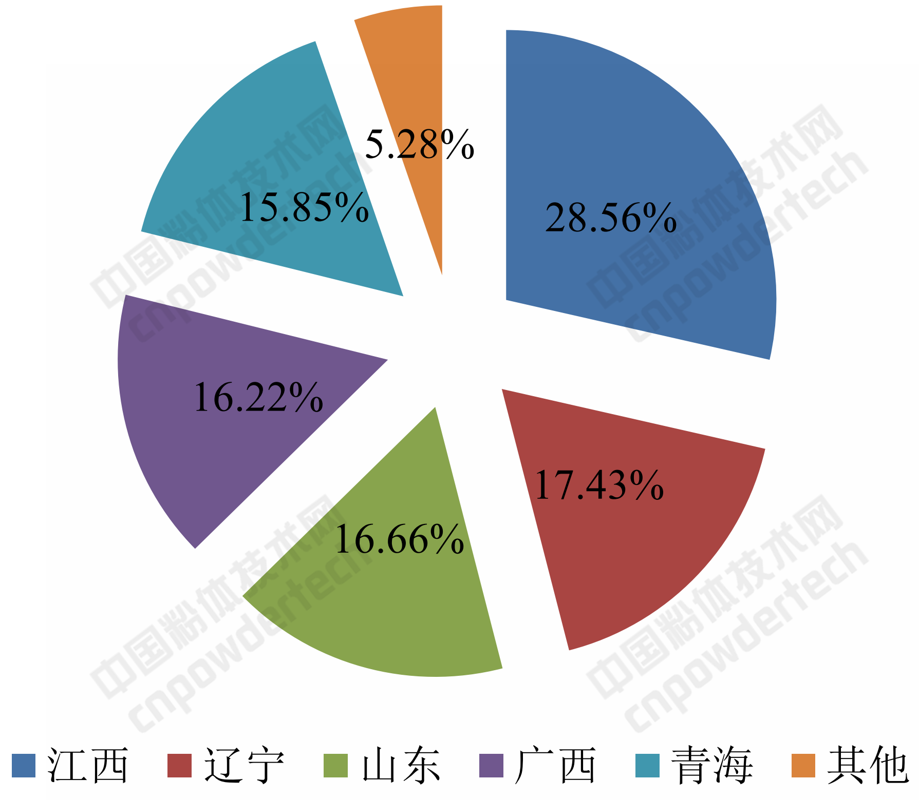 一文了解中國滑石資源概況及區域產(chǎn)業(yè)特色
