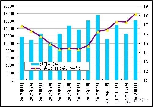 終端市場(chǎng)降溫，多晶硅價(jià)格斷崖式下跌