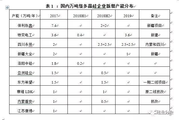 終端市場(chǎng)降溫，多晶硅價(jià)格斷崖式下跌