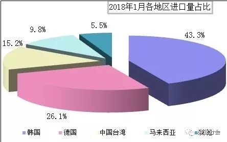 終端市場(chǎng)降溫，多晶硅價(jià)格斷崖式下跌