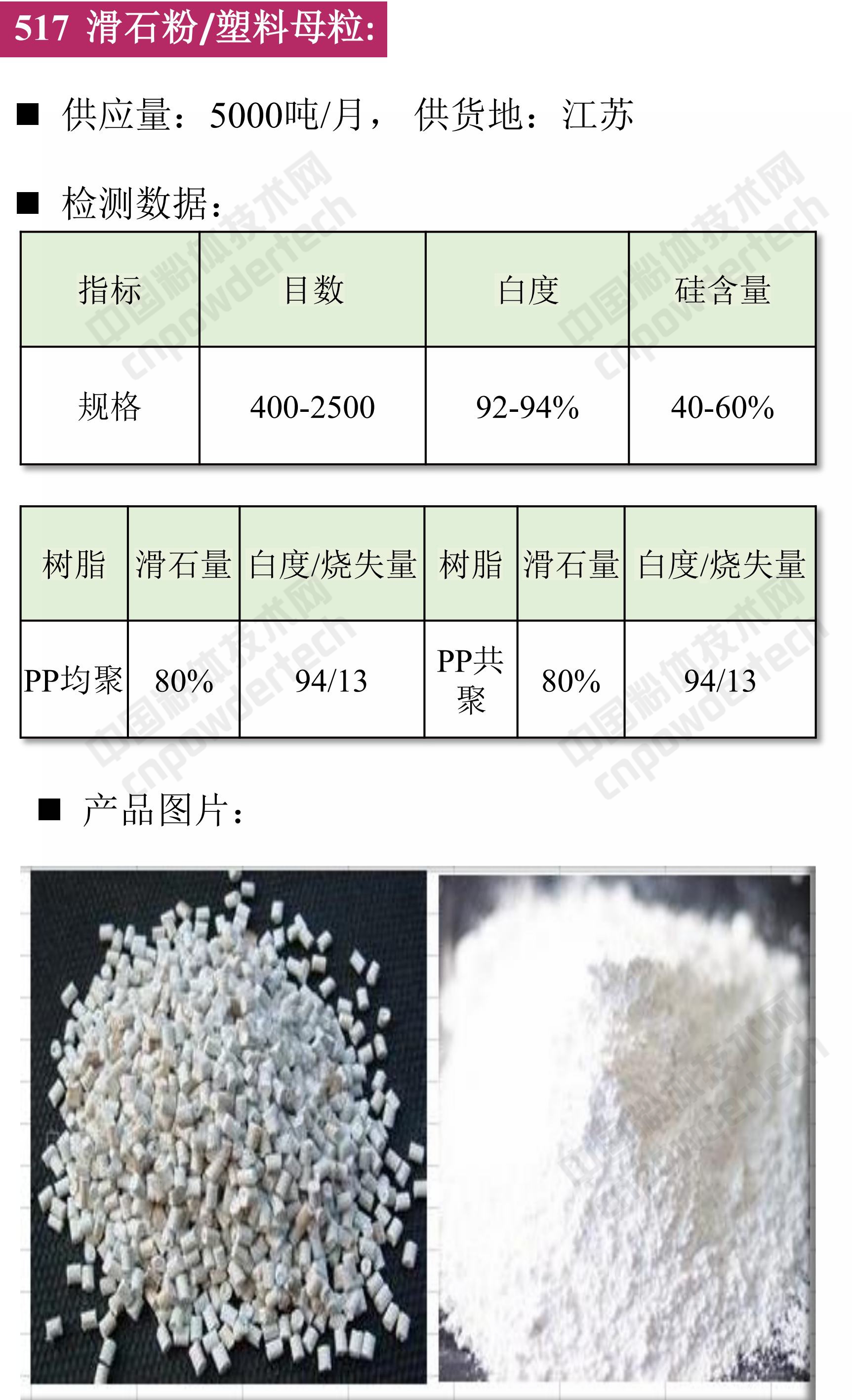 【找現貨】第44期最新滑石、白云石、螢石供應匯！