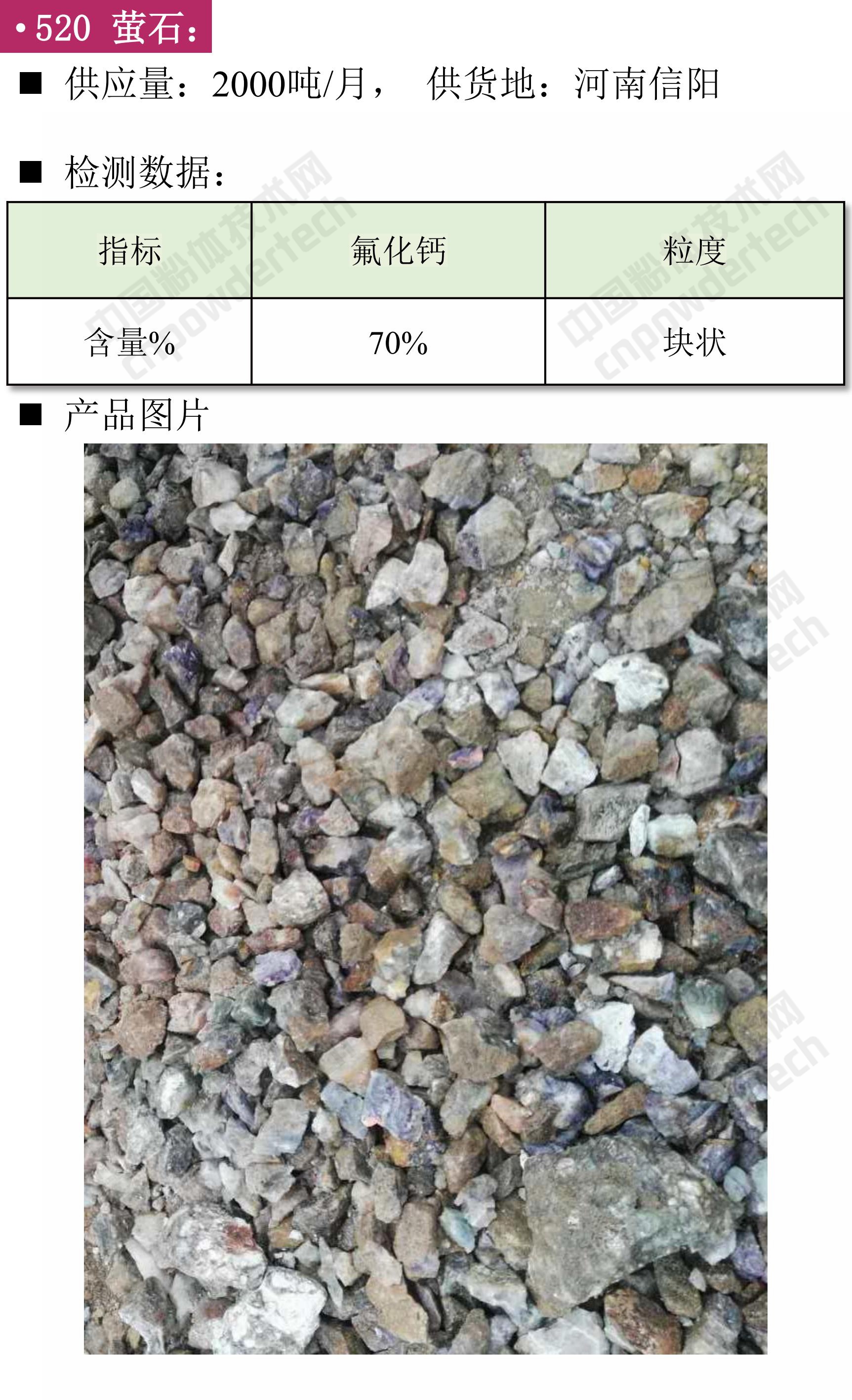 【找現貨】第44期最新滑石、白云石、螢石供應匯！