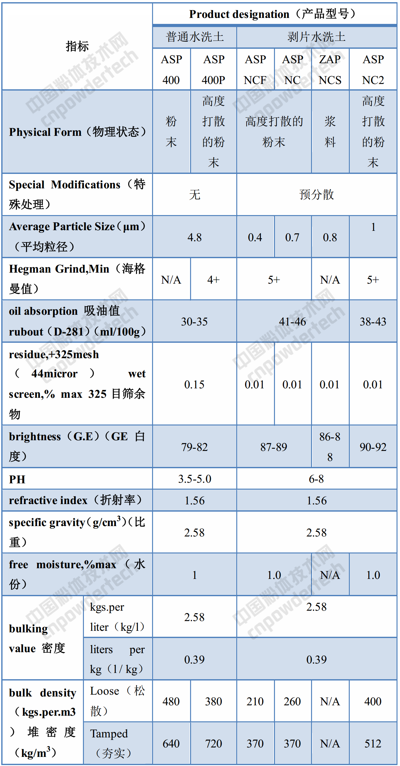 化工巨頭巴斯夫高嶺土產(chǎn)品的應用領(lǐng)域、性能指標！