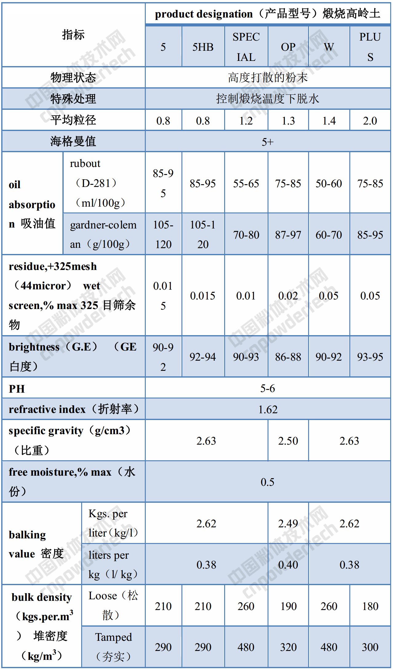 化工巨頭巴斯夫高嶺土產(chǎn)品的應用領(lǐng)域、性能指標！