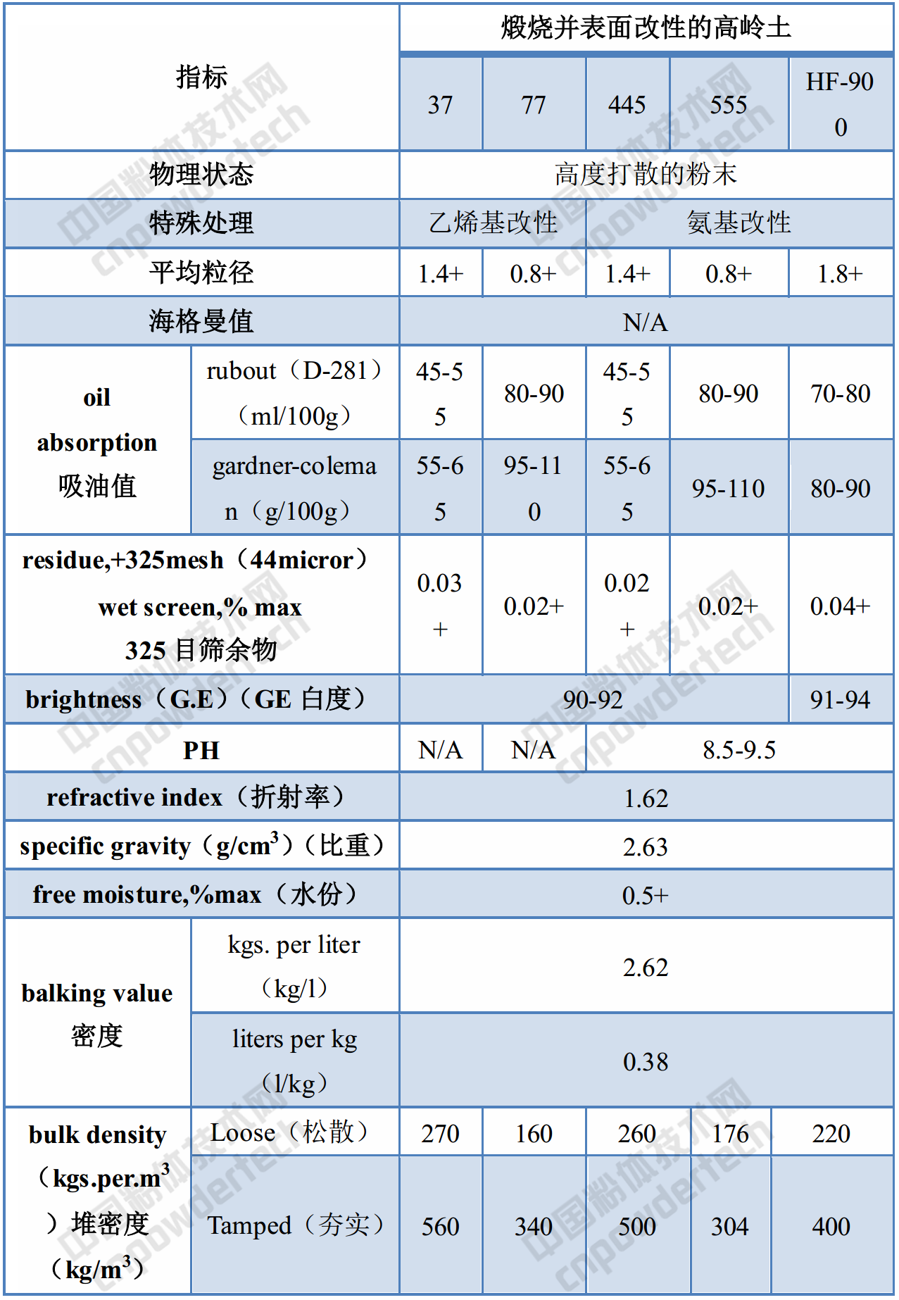 化工巨頭巴斯夫高嶺土產(chǎn)品的應用領(lǐng)域、性能指標！