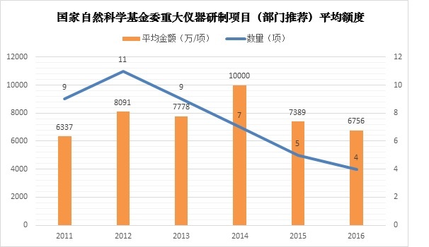 每年花400億元進(jìn)口高端儀器，中國科研為何如此“跛腳”？