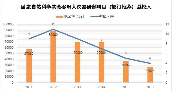 每年花400億元進(jìn)口高端儀器，中國科研為何如此“跛腳”？