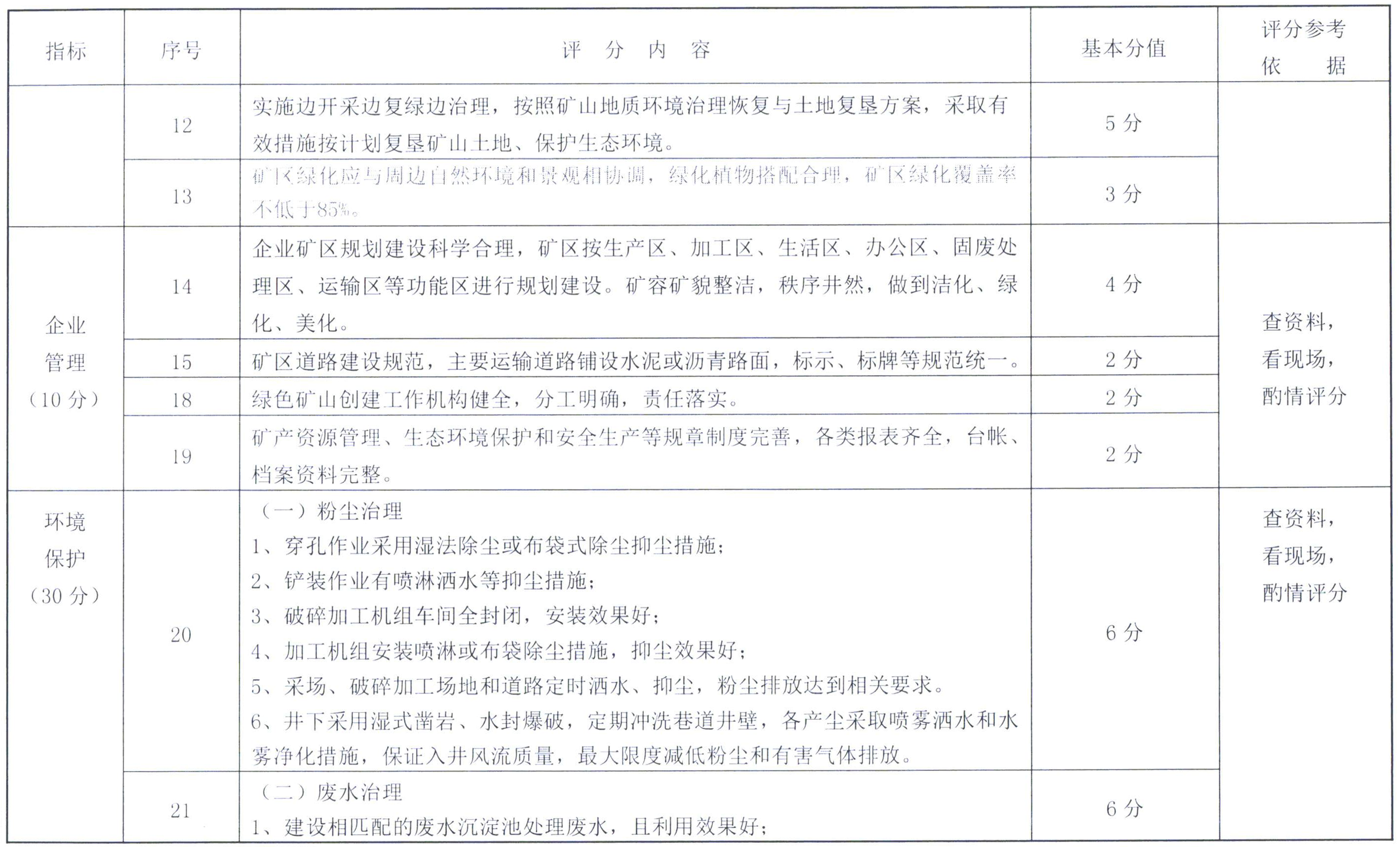 必看！廣東省非金屬礦綠色礦山建設要求及評估標準！