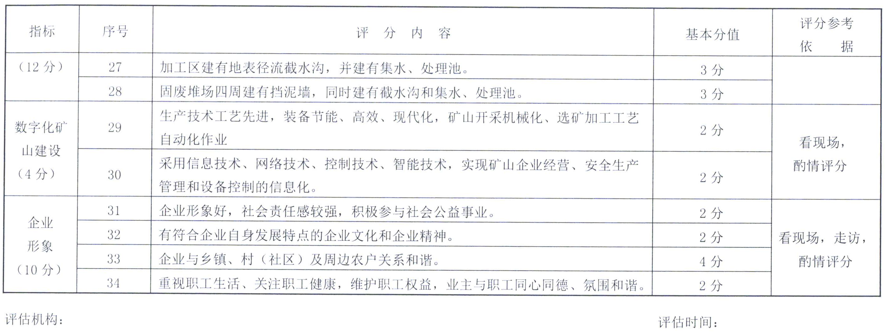 必看！廣東省非金屬礦綠色礦山建設要求及評估標準！