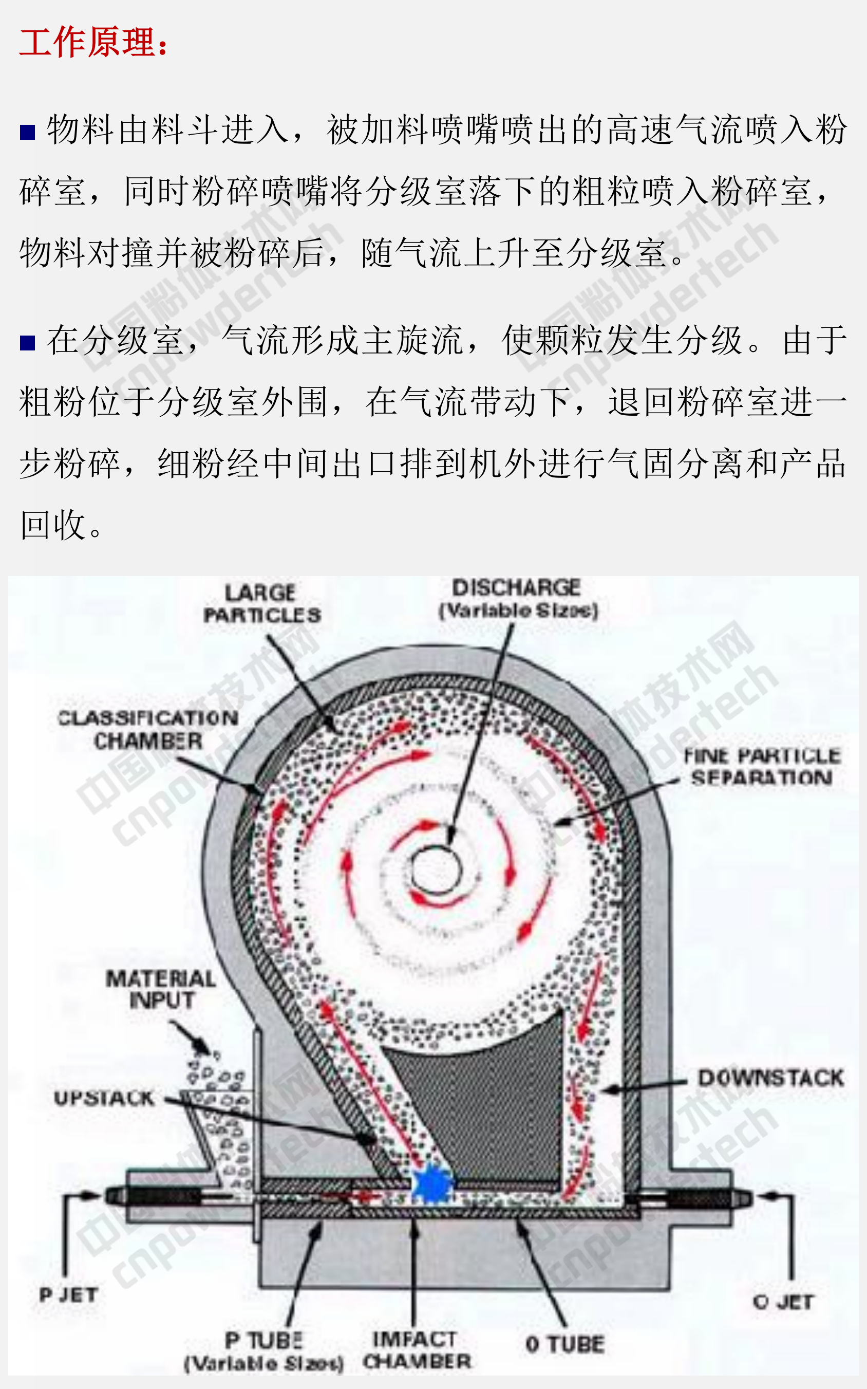 氣流粉碎機的分類(lèi)、性能特點(diǎn)及選擇注意事項！