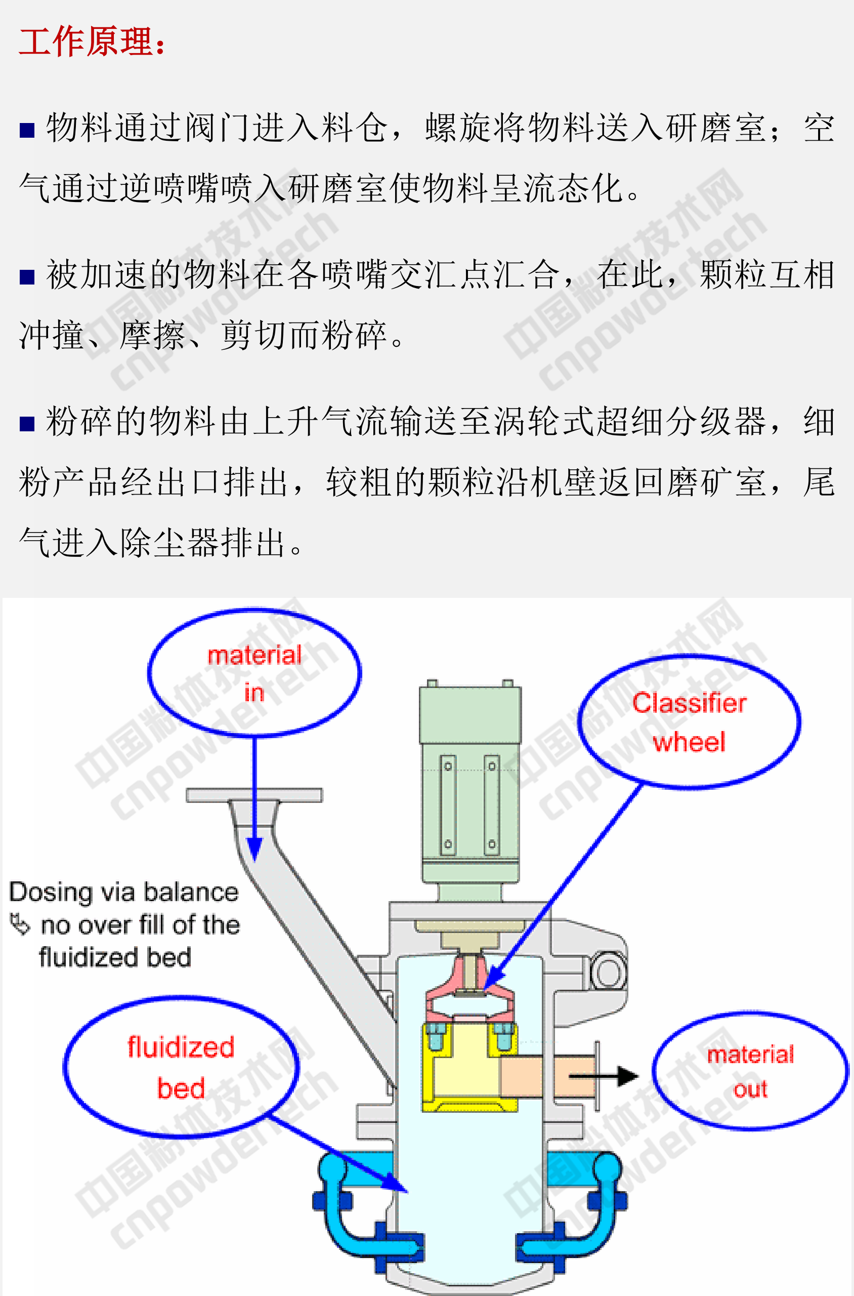 氣流粉碎機的分類(lèi)、性能特點(diǎn)及選擇注意事項！