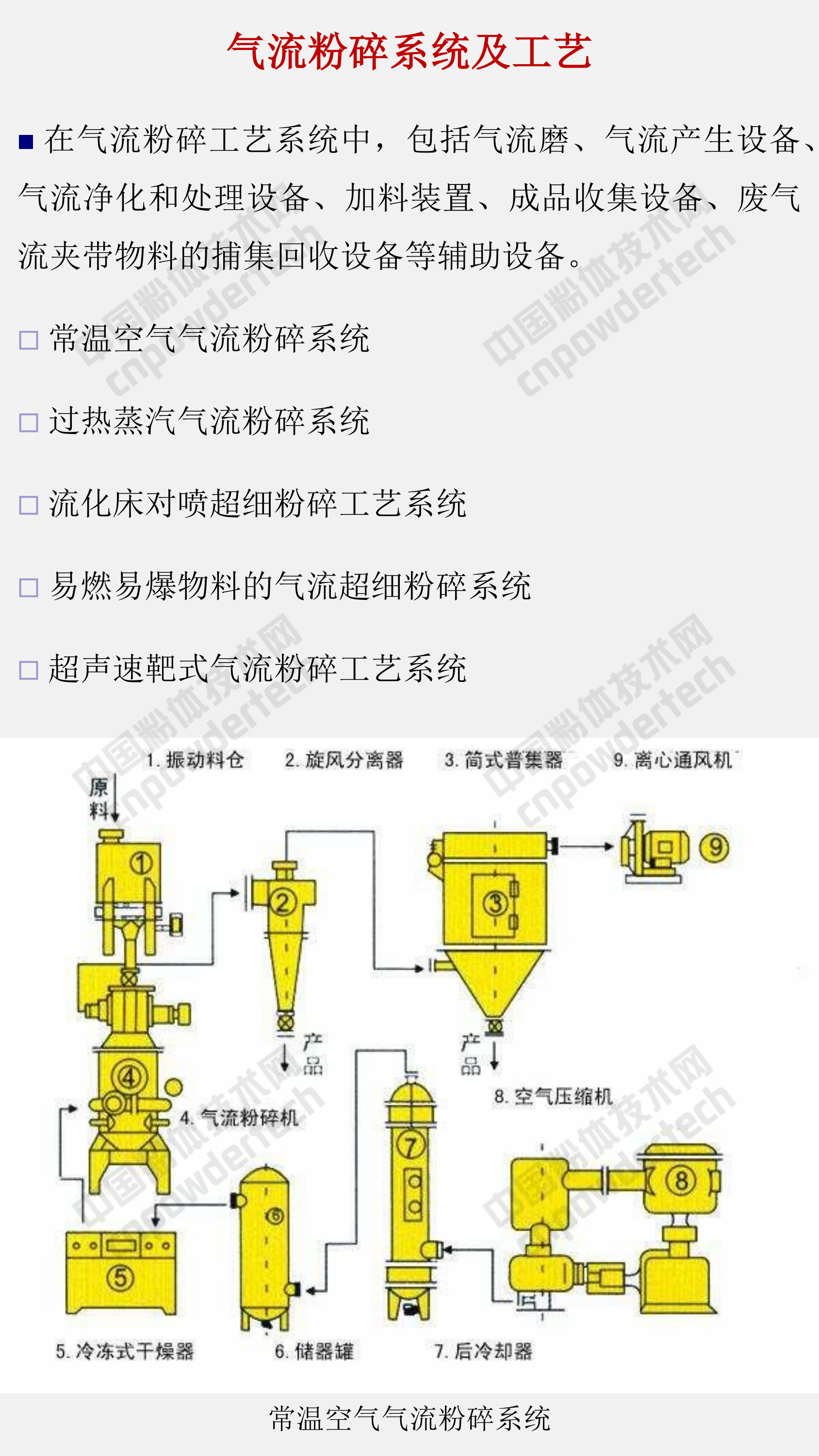 氣流粉碎機的分類(lèi)、性能特點(diǎn)及選擇注意事項！