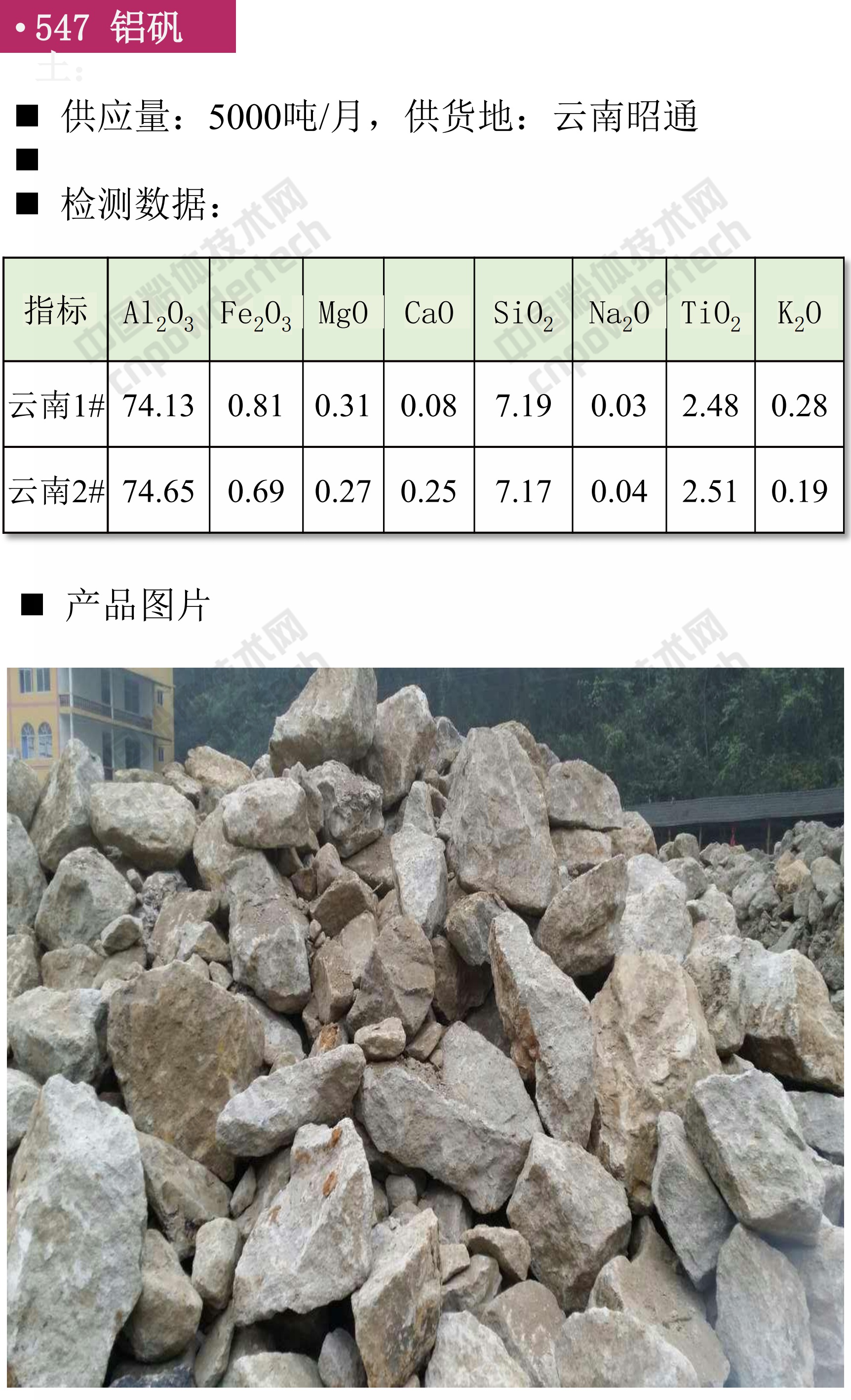 找現貨 硅灰石 鎂砂 重晶石 云母 鎂砂 氧化鋁