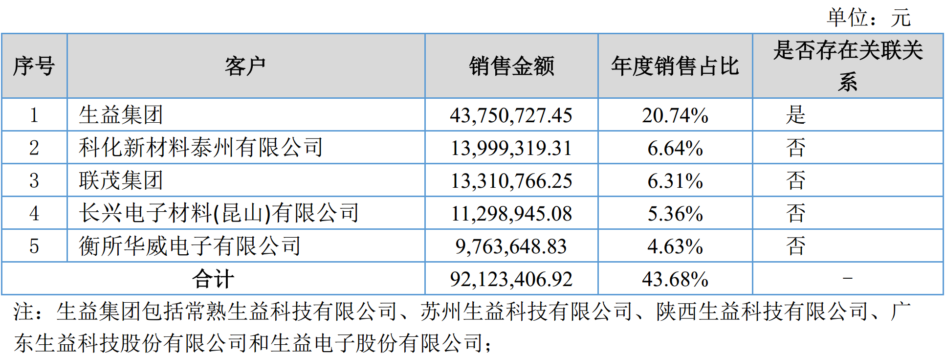 硅微粉龍頭聯(lián)瑞新材2017年營(yíng)收2.11億，凈賺4225萬(wàn)！