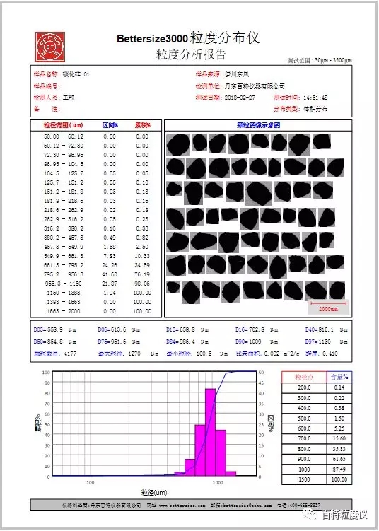 丹東百特高精度智能激光粒度儀Bettersize3000通過(guò)部級鑒定！