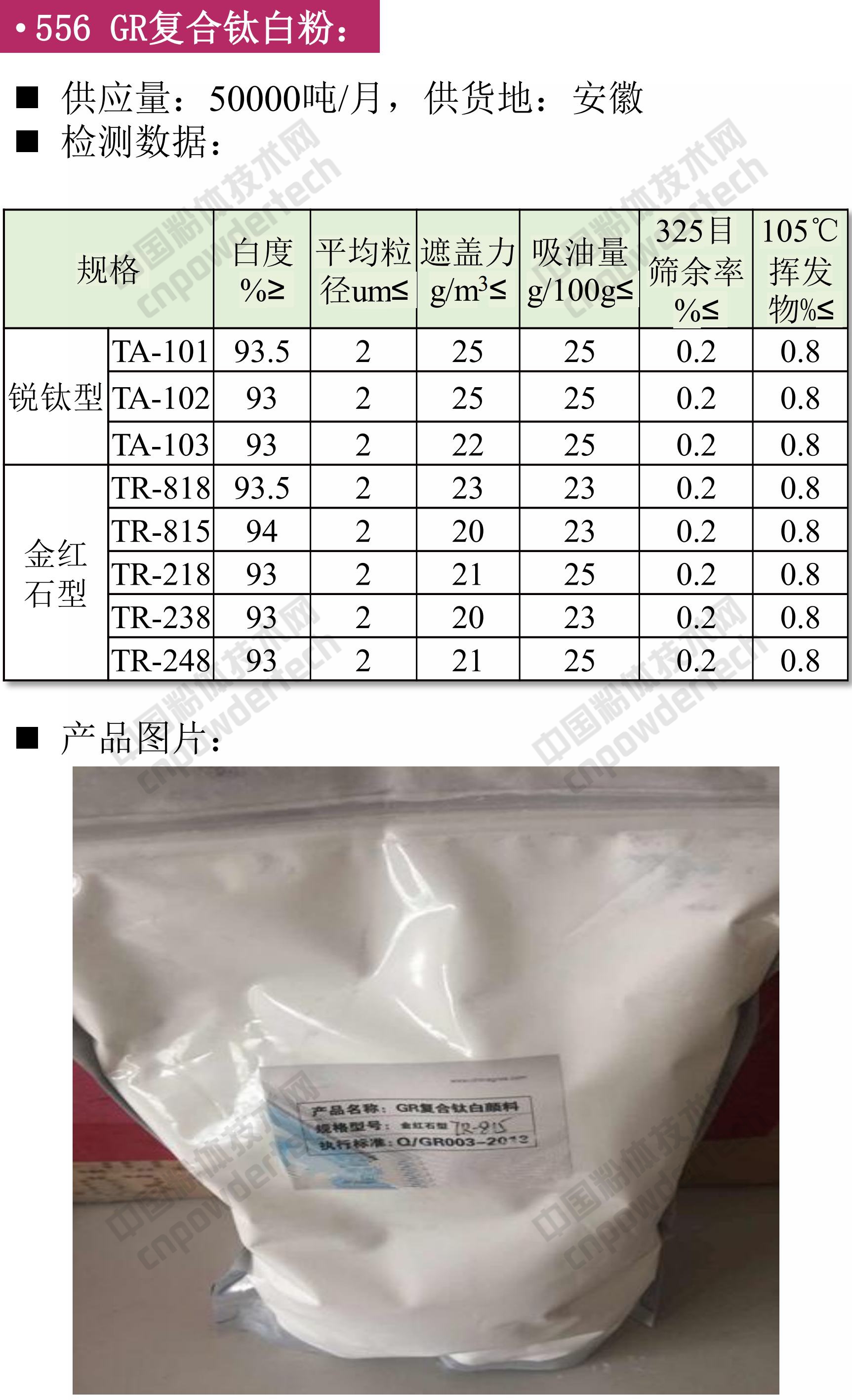【找現貨】第46期最新硅藻土、白云石、石膏、鈦白粉供應匯！