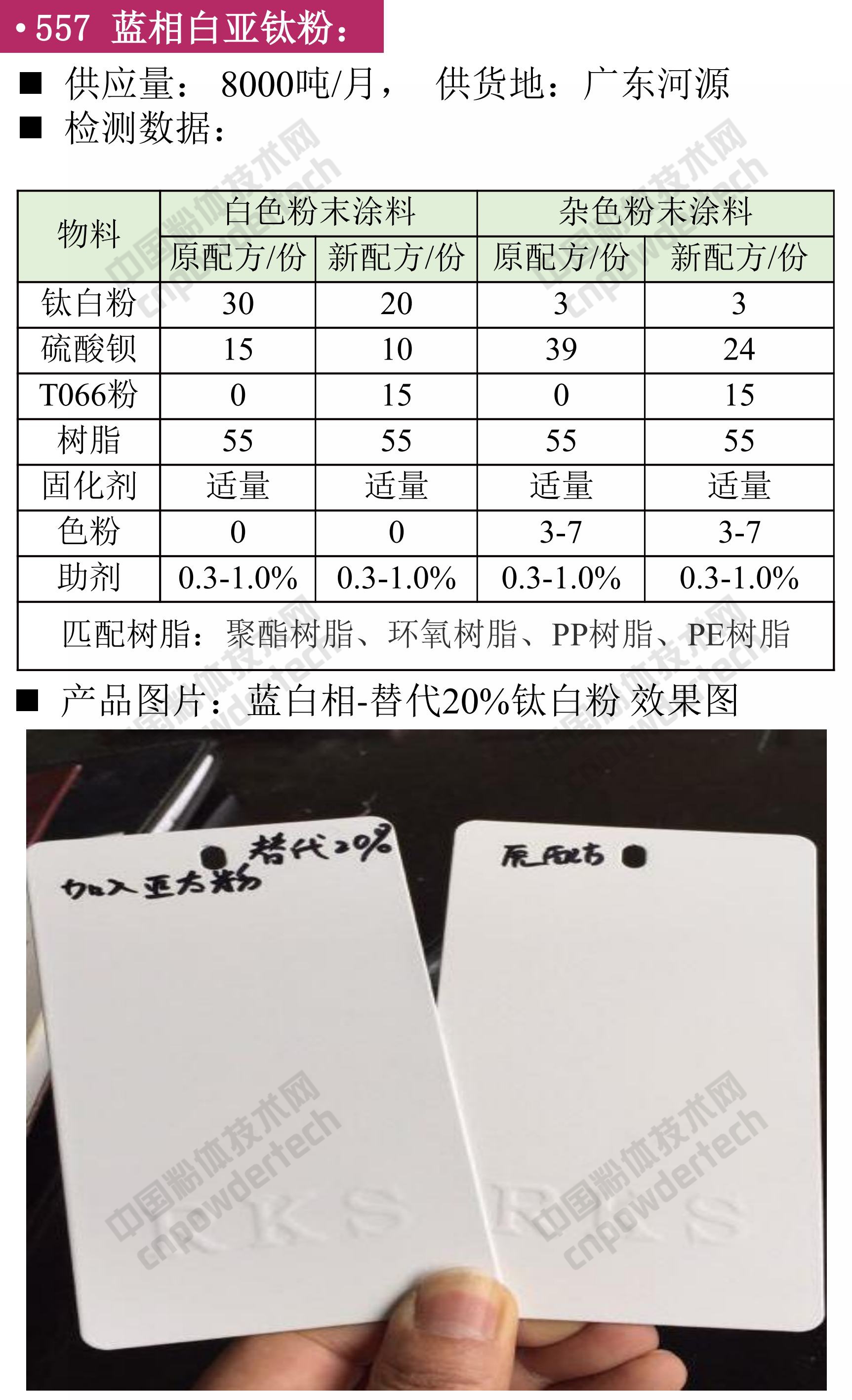 【找現貨】第46期最新硅藻土、白云石、石膏、鈦白粉供應匯！