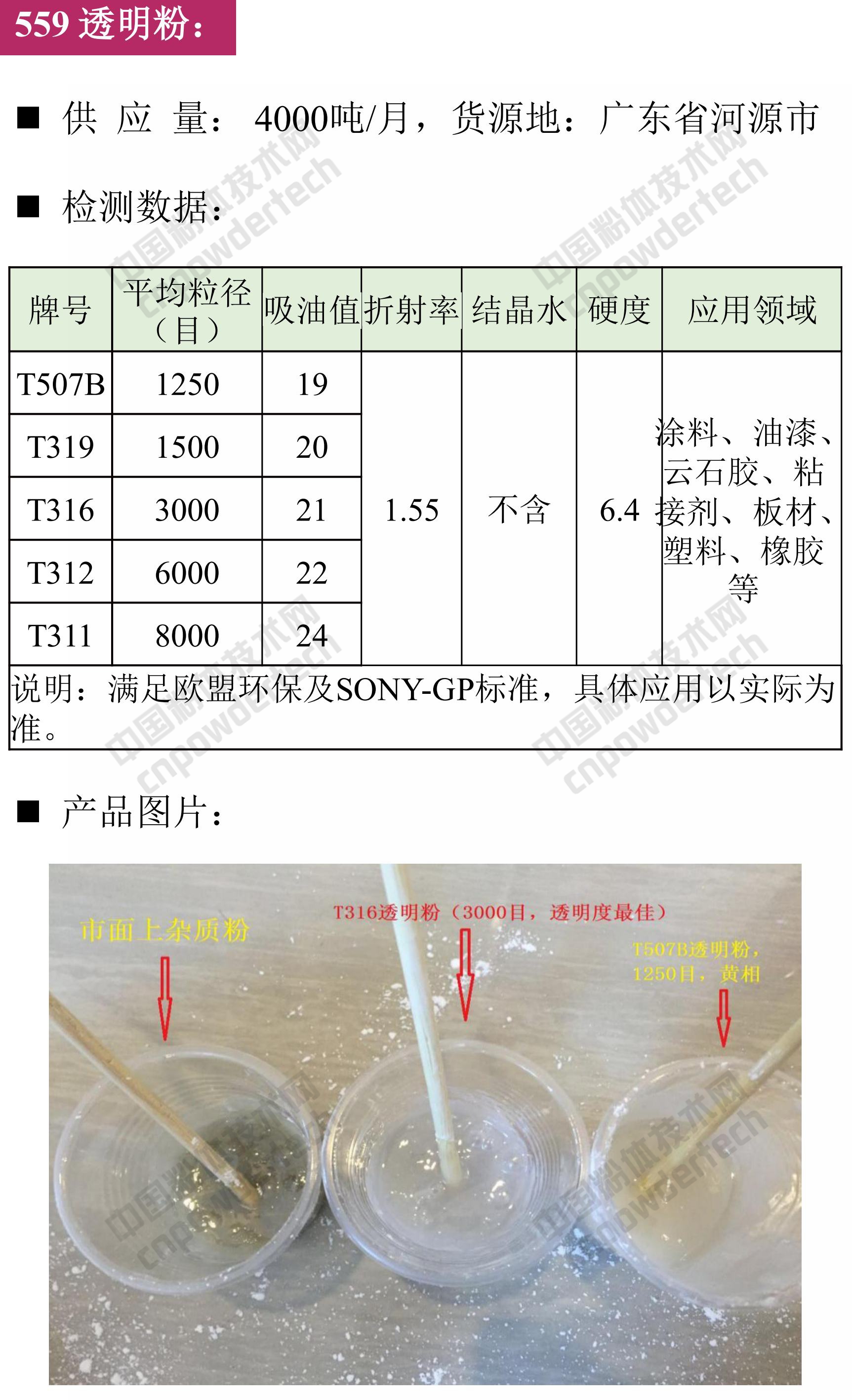 【找現貨】第46期最新硅藻土、白云石、石膏、鈦白粉供應匯！