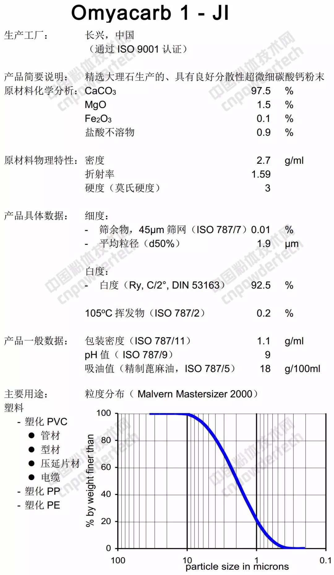 深扒：碳酸鈣巨頭歐米亞在中國有多少分廠(chǎng)？什么產(chǎn)品？指標如何？