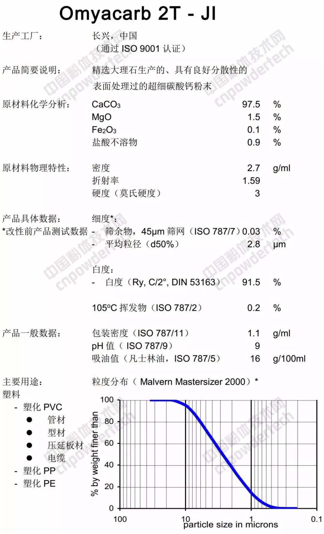 深扒：碳酸鈣巨頭歐米亞在中國有多少分廠(chǎng)？什么產(chǎn)品？指標如何？