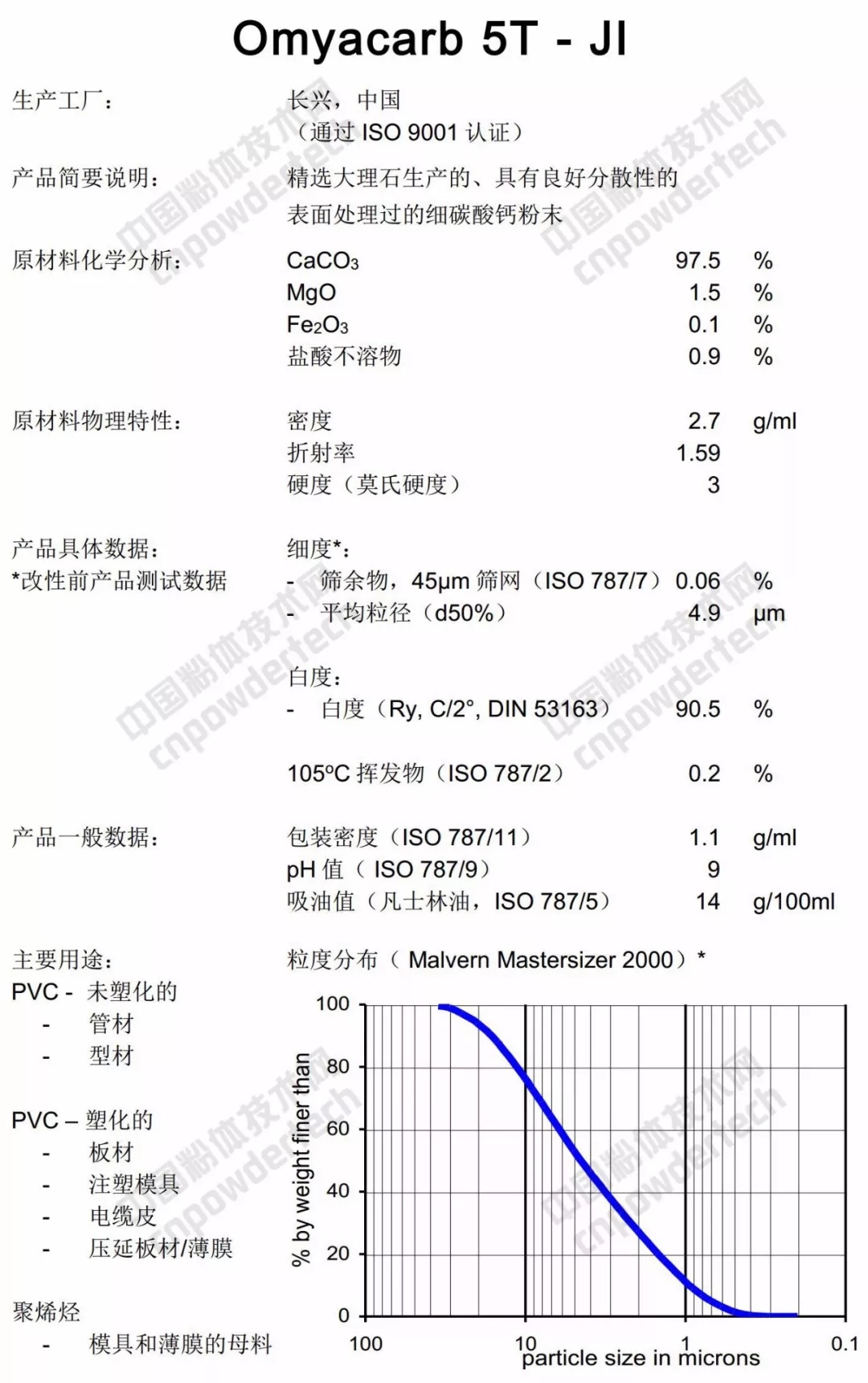 深扒：碳酸鈣巨頭歐米亞在中國有多少分廠(chǎng)？什么產(chǎn)品？指標如何？