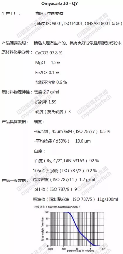 深扒：碳酸鈣巨頭歐米亞在中國有多少分廠(chǎng)？什么產(chǎn)品？指標如何？