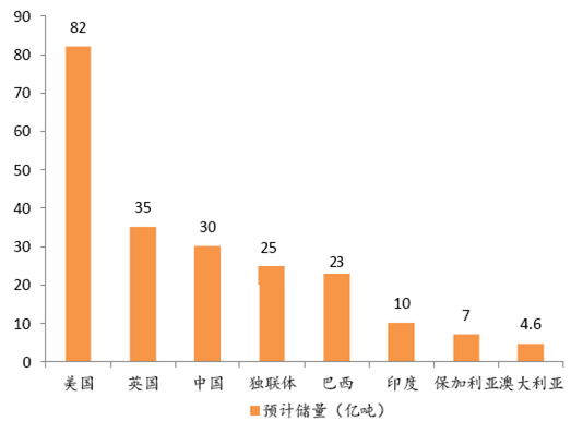 全球高嶺土產(chǎn)量及供需格局分析