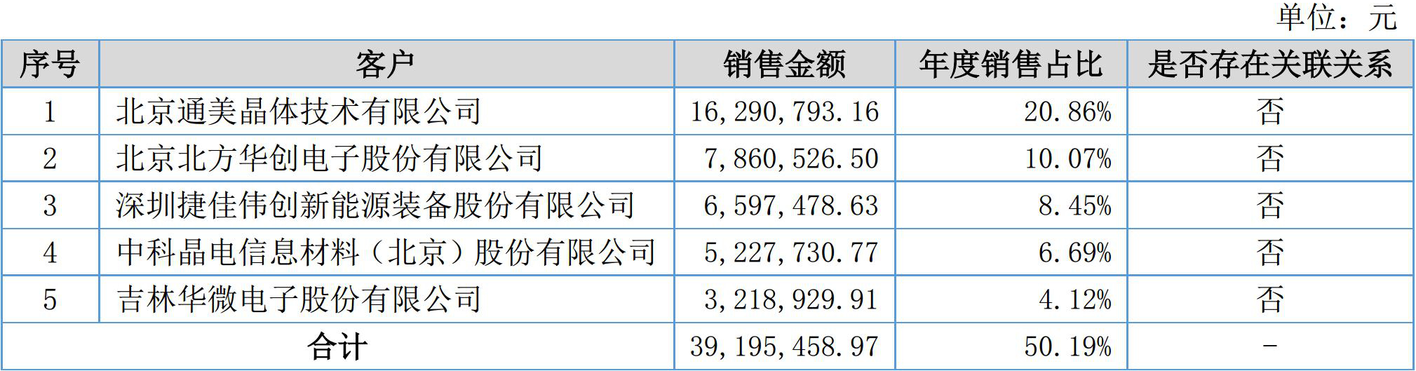 凱德石英2017年營(yíng)收9136萬(wàn)，凈賺1228萬(wàn)！