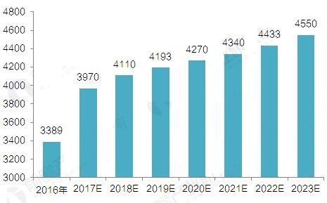 2017年凈利1.08億，石英股份是怎么做到的？