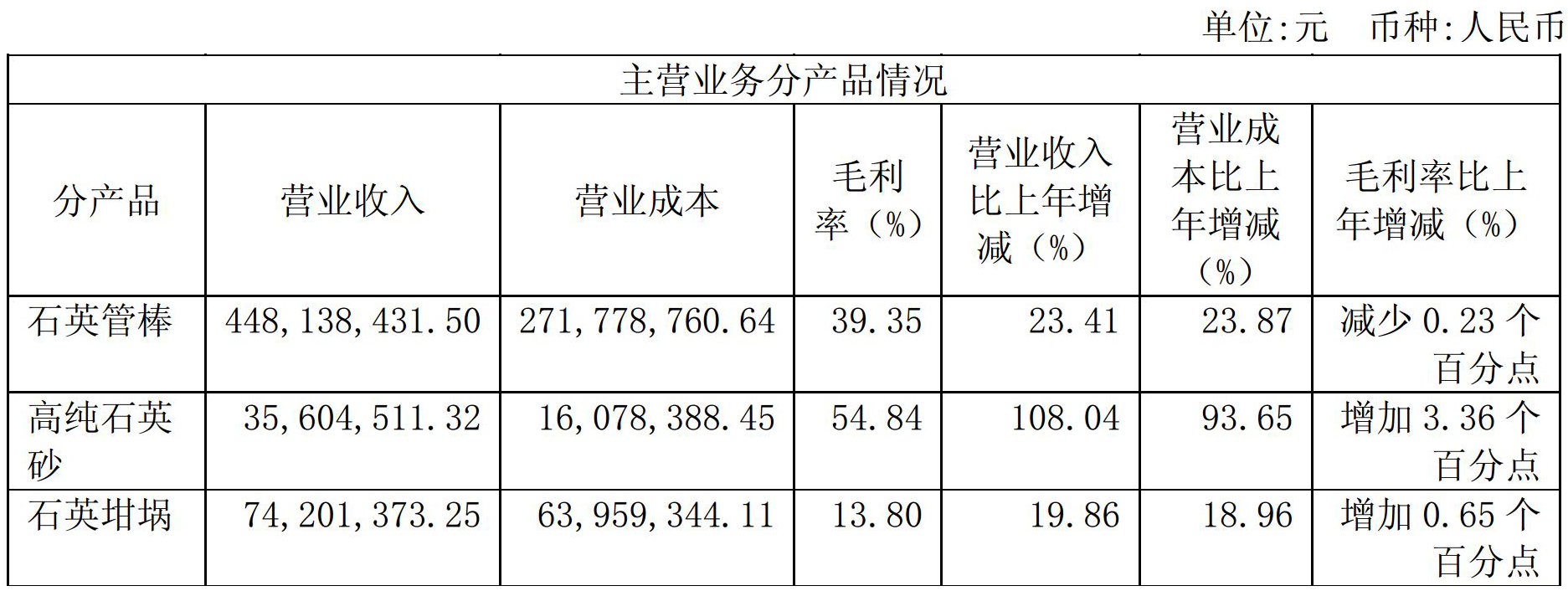 2017年凈利1.08億，石英股份是怎么做到的？