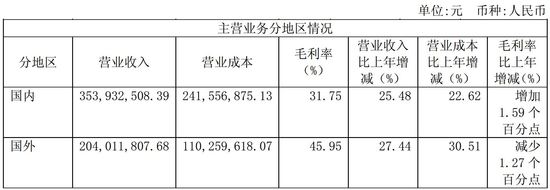 2017年凈利1.08億，石英股份是怎么做到的？