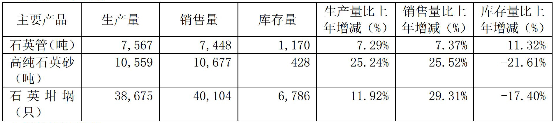 2017年凈利1.08億，石英股份是怎么做到的？