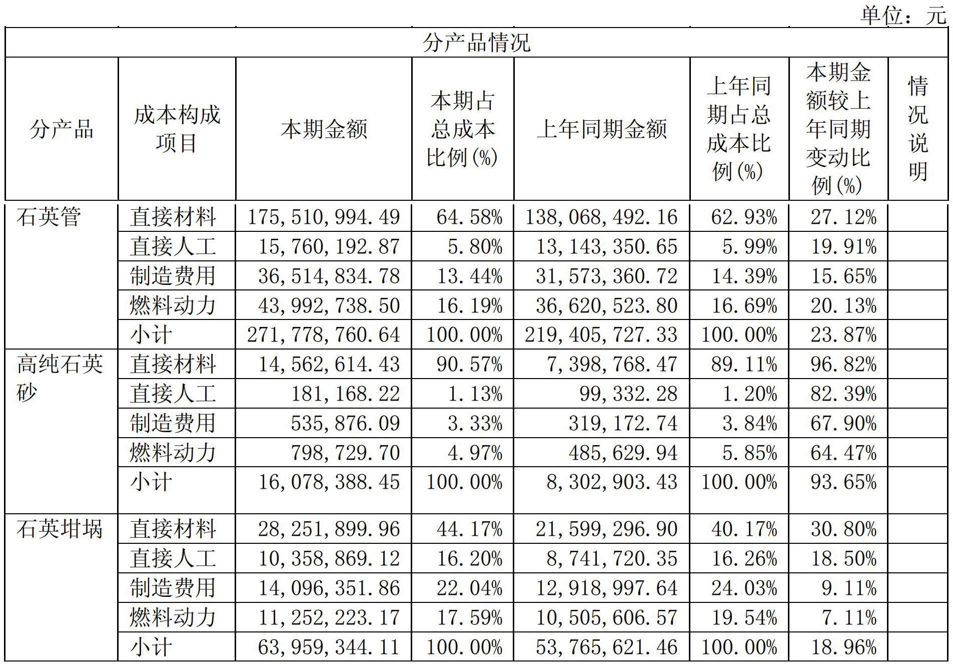 2017年凈利1.08億，石英股份是怎么做到的？
