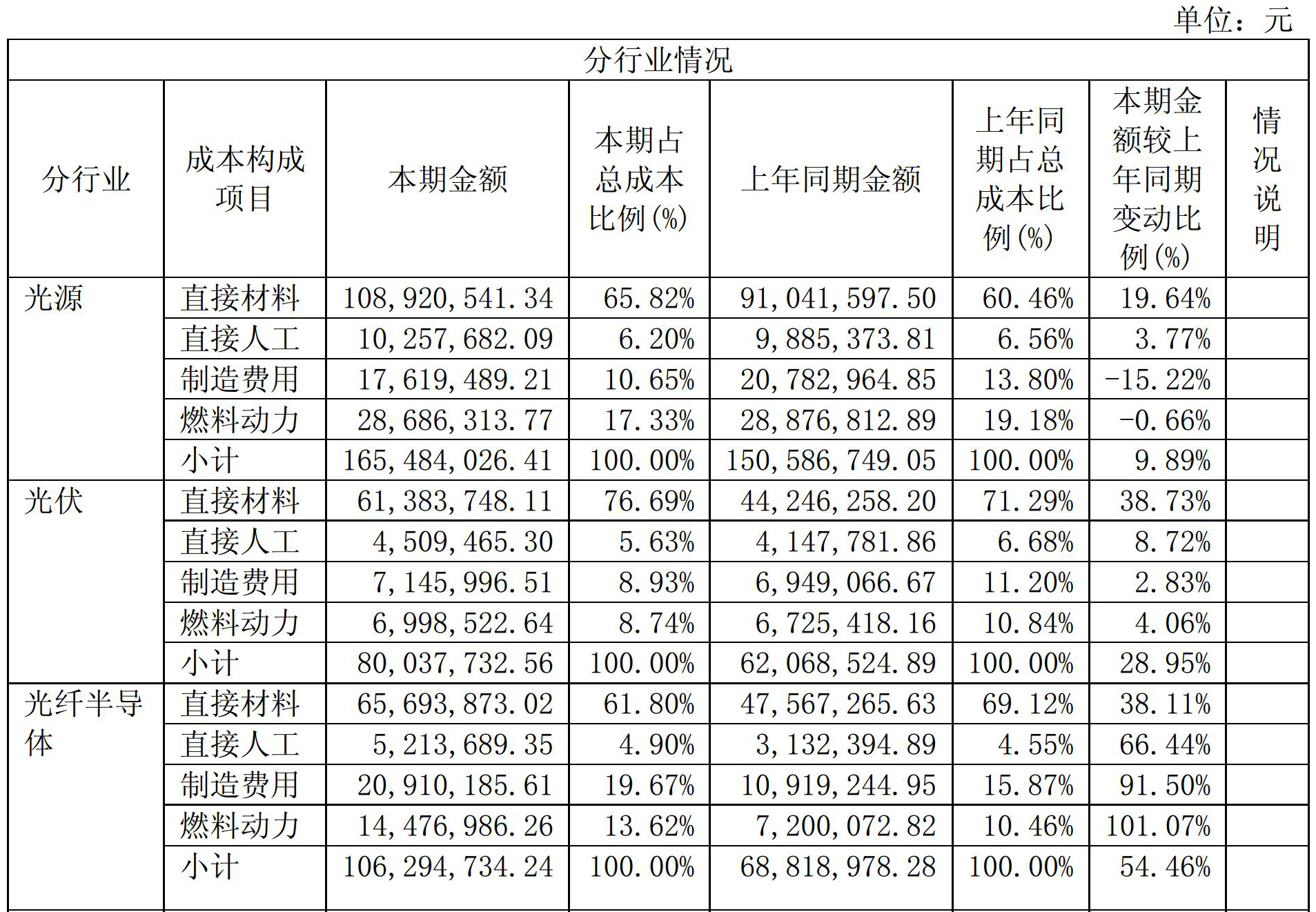 2017年凈利1.08億，石英股份是怎么做到的？