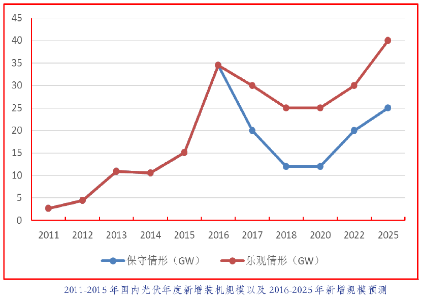 2017年凈利1.08億，石英股份是怎么做到的？