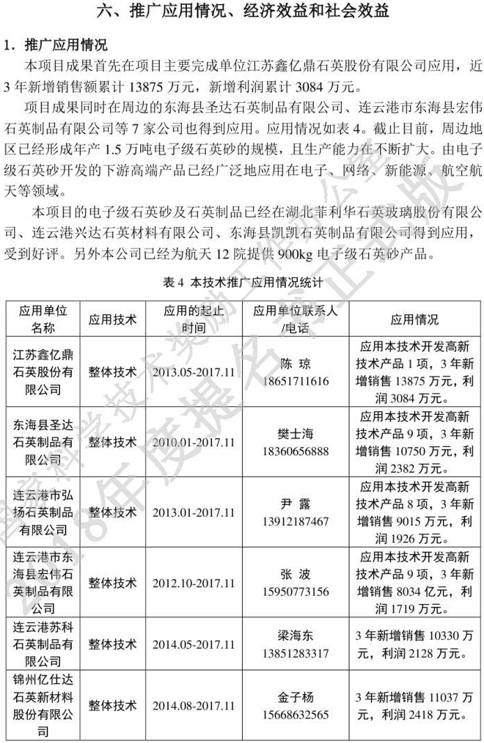 《電子級石英砂國產(chǎn)化制備技術(shù)》獲國家科技進(jìn)步獎二等獎提名!