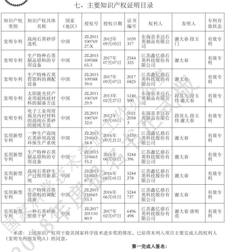 《電子級石英砂國產(chǎn)化制備技術(shù)》獲國家科技進(jìn)步獎二等獎提名!